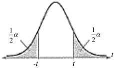 Two-tailed test