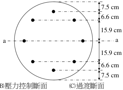  過量配筋斷面