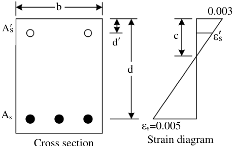 Cross section