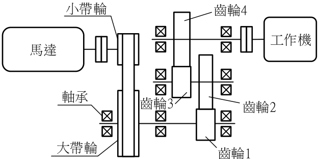 機械傳動系統之配置簡圖