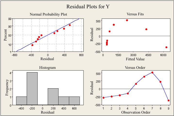 圖 1 : Plots about e i