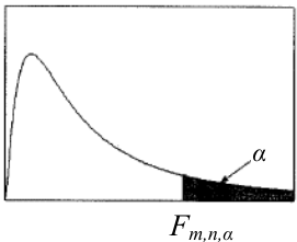 ii α =0.05 α α = ≥ , , , m n m n F P F