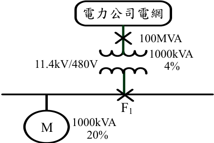某一工廠之電力單線圖