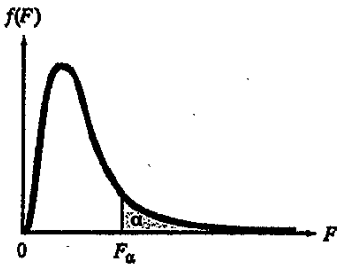 TABLEVIII Percentage Points of the F -distribution, α= .05