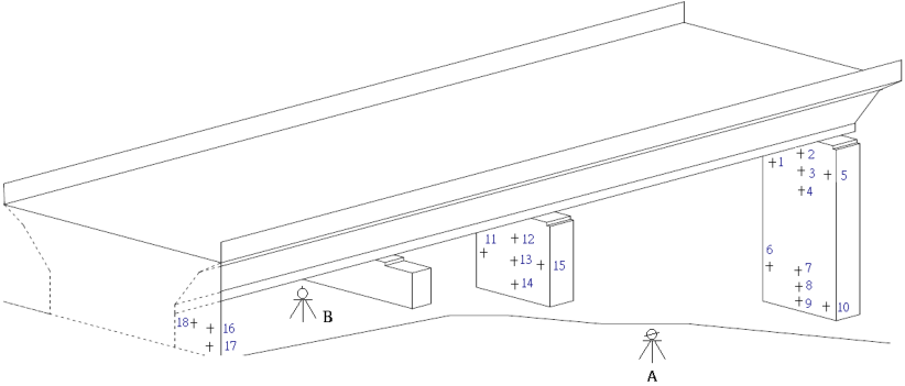 橋樑載重試驗橋墩觀測示意圖