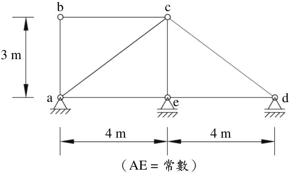 圖四