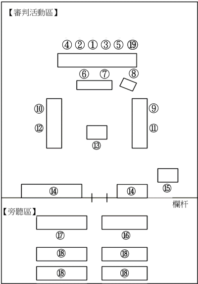  技術審查官