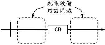 圖四