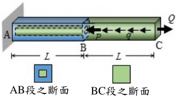圖三