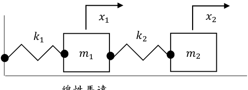 線性馬達