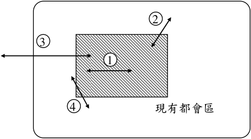 整體規劃考慮區