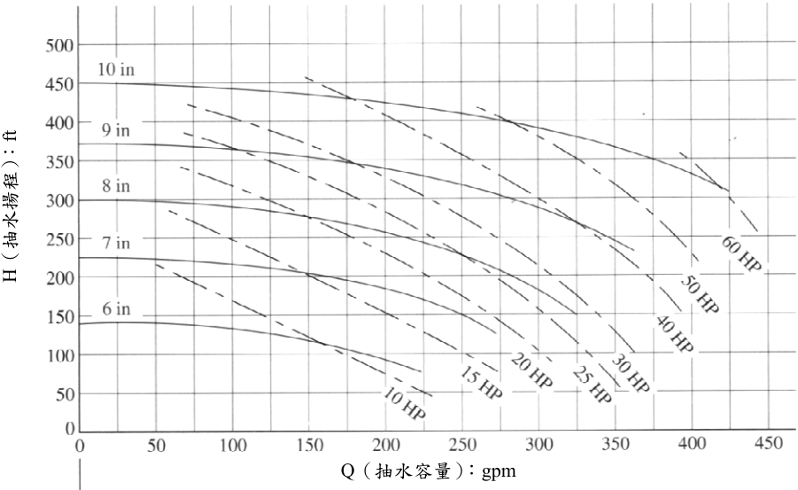 圖 