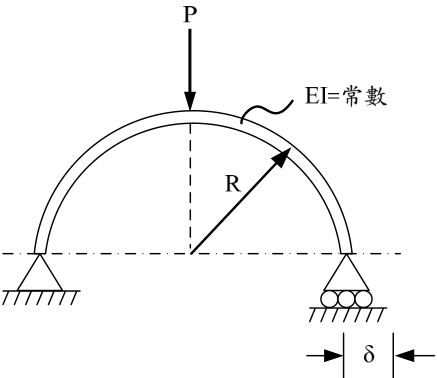 圖二、半圓弧形結構示意圖