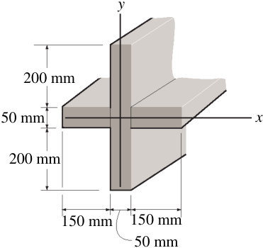  101 mm