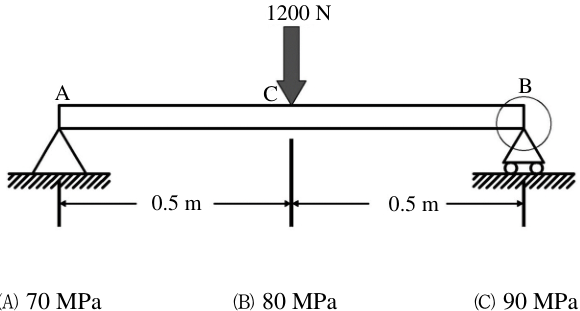  100 MPa