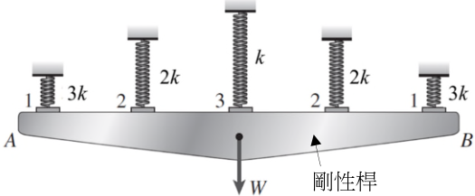  2 W /5