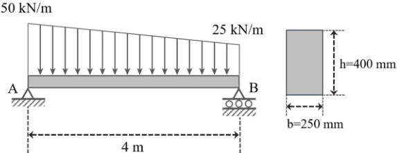  1250 kN m 2 /