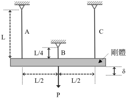  P/4
