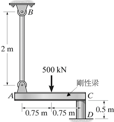  0.255 °