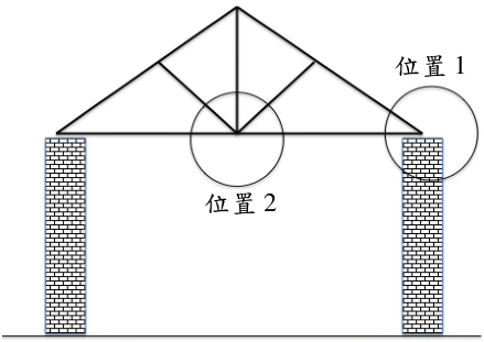 圖 2