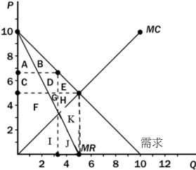  利潤極大的產量大於效率規模下的產量 利潤極大的產量小於效率規模下的產量 兩國的名目匯率 兩國的實質匯率