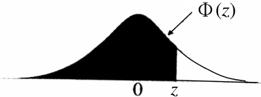 附表 標準常態分配函數表