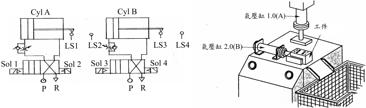 圖 4 氣壓迴路及動作