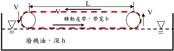 圖一