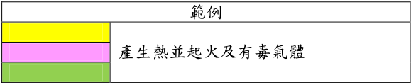 (請接背面)