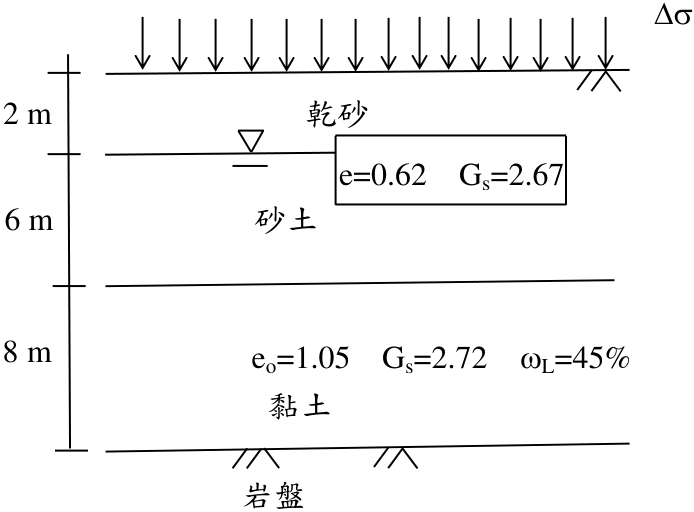 （圖四）
