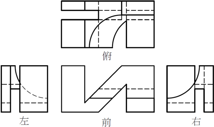 物件視圖