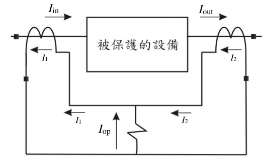 圖二 差動保護電驛示意圖