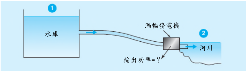 圖三