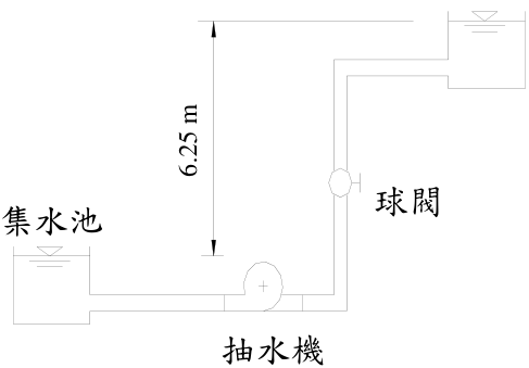 排水陰井