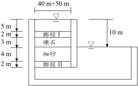 圖 3 簡易淨水池