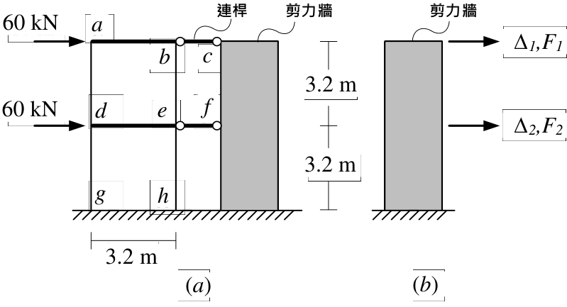 圖 4