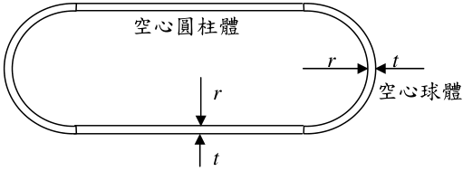 (請接背面) 圖 2 空心潛體