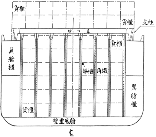 圖 1 貨櫃船舯剖面圖