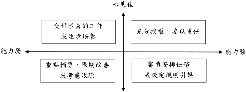 心態差