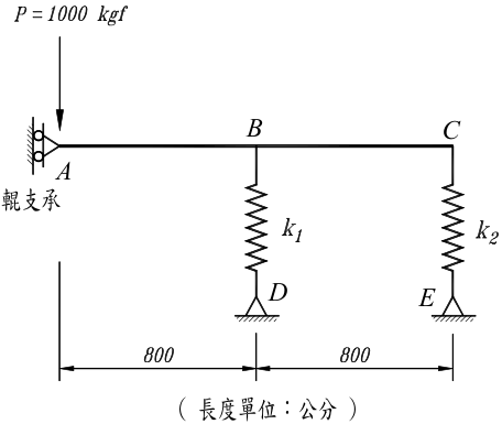 (請接背面)