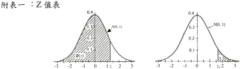 P  Z ≤z= ∅  z = 2 / 2 1 2 z w e dw    