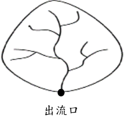 出流口 出流口