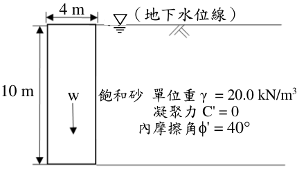 (本圖未依照比例繪製)