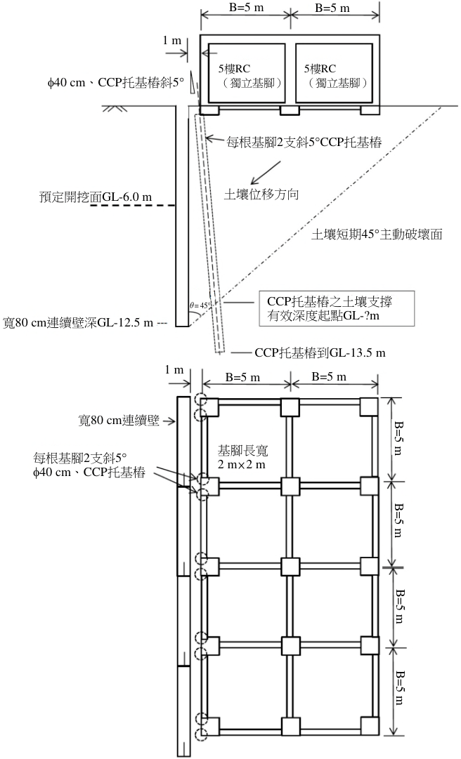 圖 某大樓新建工程地下開挖 m ,以 m 深連續壁當擋土壁體,距離連續壁 m 處有 樓透天厝(獨立基腳) 