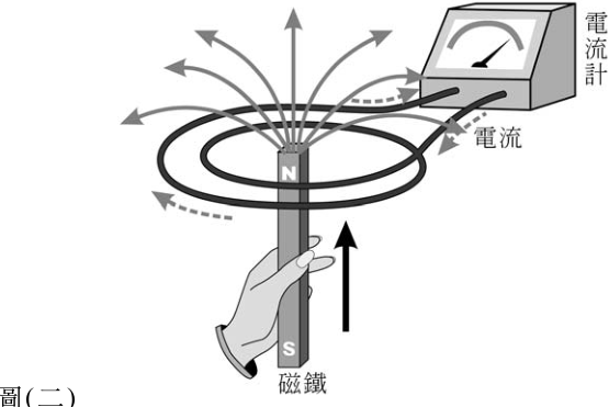 圖 二