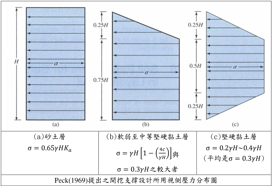 (請接第五頁)