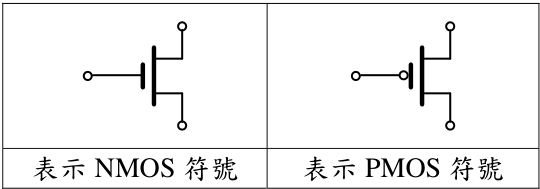 圖三