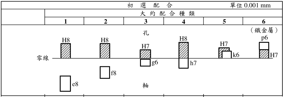 公制薦用配合