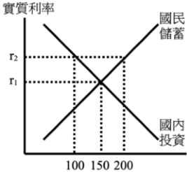  50