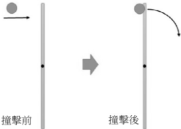  木棒及小球的動量和 小球的動能